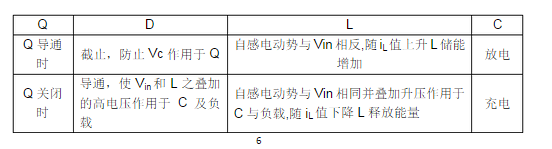 直流变换器,boost直流变换器设计, 直流变换器  boost直流变换器设计,第4张