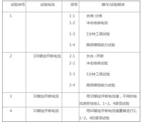 什么是真空断路器 真空断路器的作用,什么是真空断路器 真空断路器的作用,第2张