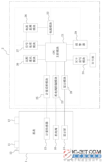 【新专利介绍】一种具有实时检测阀门动作功能的燃气表,【新专利介绍】一种具有实时检测阀门动作功能的燃气表,第2张