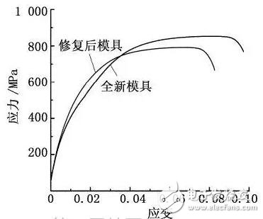 激光焊接技术在模具修复与维护的应用,激光焊接技术在模具修复与维护的应用,第3张