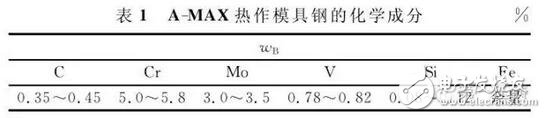 激光焊接技术在模具修复与维护的应用,激光焊接技术在模具修复与维护的应用,第2张