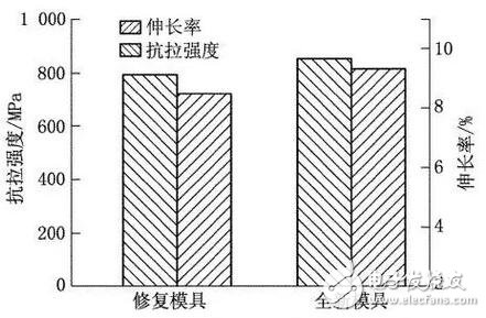 激光焊接技术在模具修复与维护的应用,激光焊接技术在模具修复与维护的应用,第4张