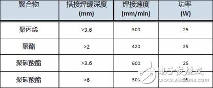 掺铥光纤激光器焊接透明聚合物,掺铥光纤激光器焊接透明聚合物,第3张