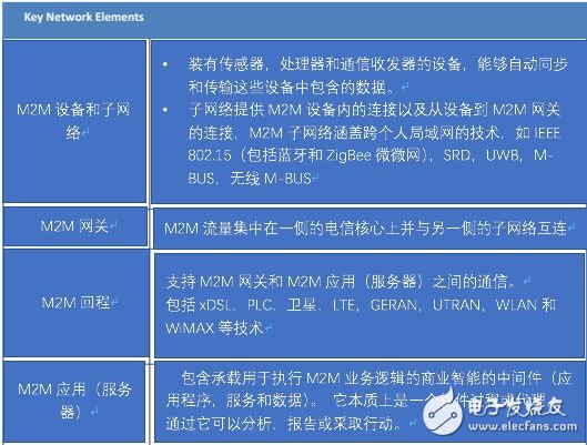 M2M技术，制造业未来的挑战和机遇,M2M技术，制造业未来的挑战和机遇,第3张