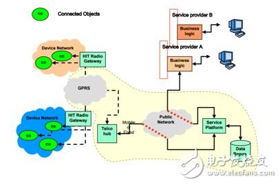 M2M技术，制造业未来的挑战和机遇,M2M技术，制造业未来的挑战和机遇,第4张