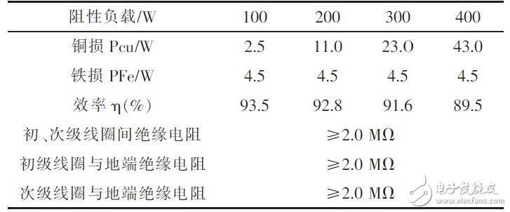 隔离调压式交流电源设计的原理是什么？功能指标是什么？,隔离调压式交流电源设计的原理是什么？功能指标是什么？,第4张