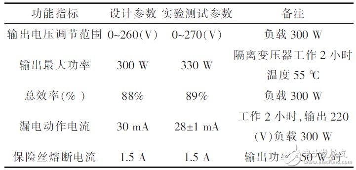 隔离调压式交流电源设计的原理是什么？功能指标是什么？,隔离调压式交流电源设计的原理是什么？功能指标是什么？,第6张