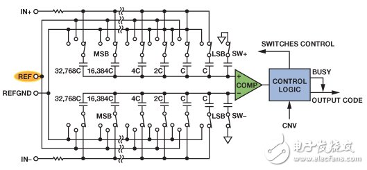 高分辨率逐次逼近型ADC基准电压源电路设计的要求是什么？,高分辨率逐次逼近型ADC基准电压源电路设计的要求是什么？,第2张