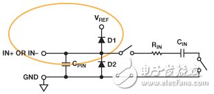 高分辨率逐次逼近型ADC基准电压源电路设计的要求是什么？,高分辨率逐次逼近型ADC基准电压源电路设计的要求是什么？,第7张