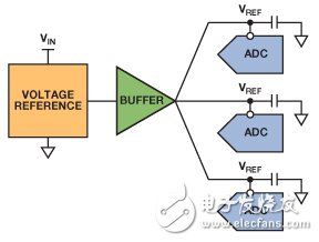 高分辨率逐次逼近型ADC基准电压源电路设计的要求是什么？,高分辨率逐次逼近型ADC基准电压源电路设计的要求是什么？,第9张