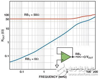 高分辨率逐次逼近型ADC基准电压源电路设计的要求是什么？,高分辨率逐次逼近型ADC基准电压源电路设计的要求是什么？,第8张