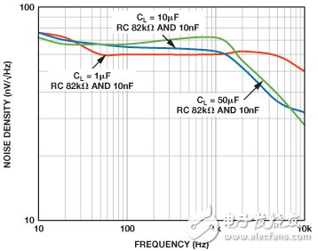 高分辨率逐次逼近型ADC基准电压源电路设计的要求是什么？,高分辨率逐次逼近型ADC基准电压源电路设计的要求是什么？,第11张