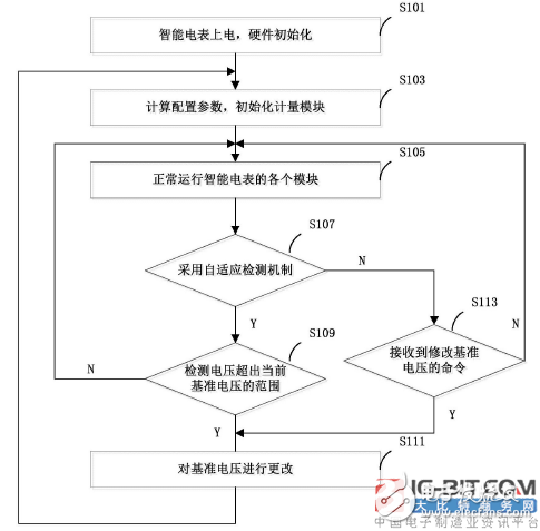 【新专利介绍】如何切换智能电表的基准电压,【新专利介绍】如何切换智能电表的基准电压,第2张