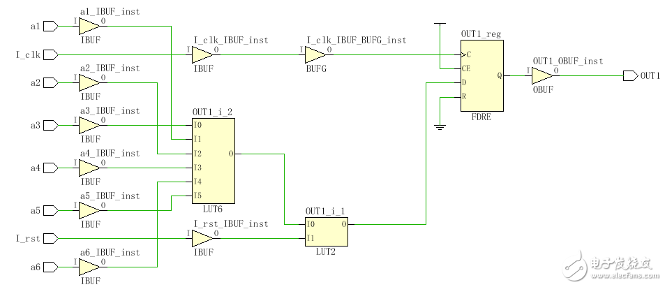 Xilinx FPGA的同步复位和异步复位,Xilinx FPGA的同步复位和异步复位,第2张