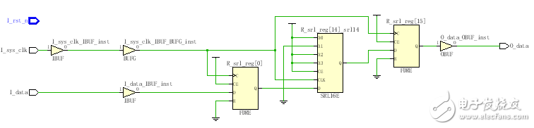 Xilinx FPGA的同步复位和异步复位,Xilinx FPGA的同步复位和异步复位,第9张