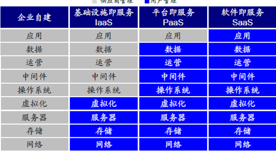 阿里巴巴牵手英国电信 云计算行业万亿市场空间,阿里巴巴牵手英国电信 云计算行业万亿市场空间,第2张