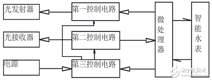 【新专利介绍】一种具有通信功能的光按钮和具有光按钮的智能水表,【新专利介绍】一种具有通信功能的光按钮和具有光按钮的智能水表,第2张