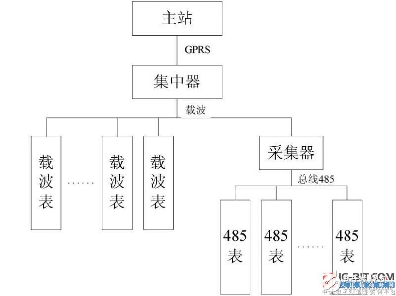 【新专利介绍】集中抄表系统采集器及电表资产编号搜集管理方法,【新专利介绍】集中抄表系统采集器及电表资产编号搜集管理方法,第2张