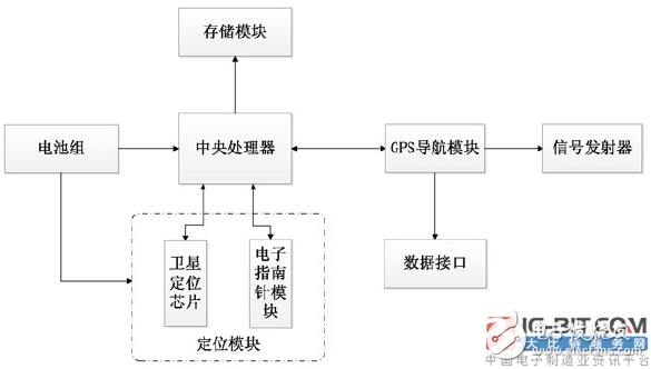 【新专利介绍】智能定位电能表,【新专利介绍】智能定位电能表,第2张