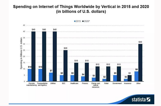 十张图让你改变对物联网的看法,第2张