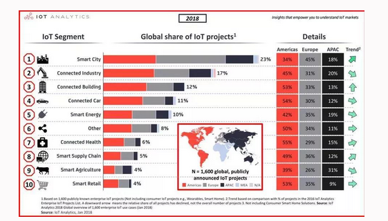 十张图让你改变对物联网的看法,第3张