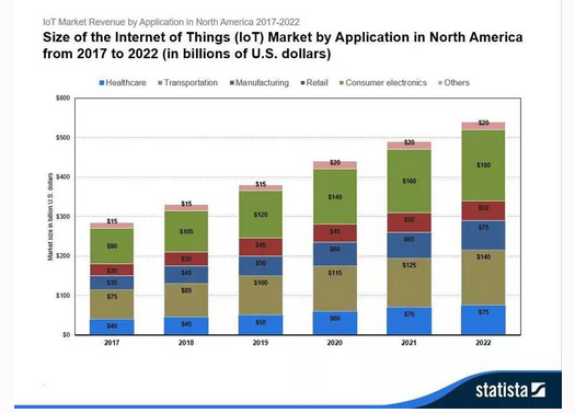 十张图让你改变对物联网的看法,第5张