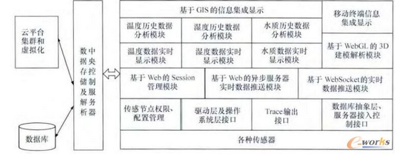 以智能制造系统为急促的物联网3D监控,以智能制造系统为急促的物联网3D监控,第2张