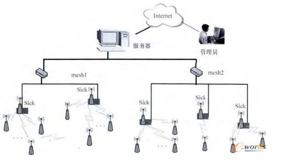 以智能制造系统为急促的物联网3D监控,以智能制造系统为急促的物联网3D监控,第3张