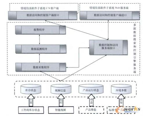 以智能制造系统为急促的物联网3D监控,以智能制造系统为急促的物联网3D监控,第4张