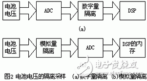 在数字化控制UPS中检测电池电压的方法是什么？,在数字化控制UPS中检测电池电压的方法是什么？,第4张