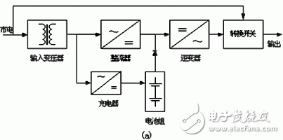 在数字化控制UPS中检测电池电压的方法是什么？,在数字化控制UPS中检测电池电压的方法是什么？,第2张