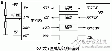 在数字化控制UPS中检测电池电压的方法是什么？,在数字化控制UPS中检测电池电压的方法是什么？,第5张