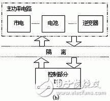 在数字化控制UPS中检测电池电压的方法是什么？,在数字化控制UPS中检测电池电压的方法是什么？,第3张