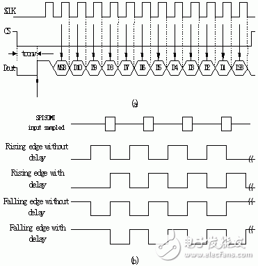 在数字化控制UPS中检测电池电压的方法是什么？,在数字化控制UPS中检测电池电压的方法是什么？,第6张