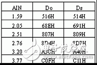 在数字化控制UPS中检测电池电压的方法是什么？,在数字化控制UPS中检测电池电压的方法是什么？,第28张