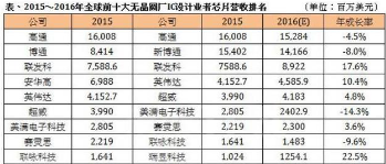 请问中国芯片的技术超过日本了吗？中日芯片技术对比,请问中国芯片的技术超过日本了吗？中日芯片技术对比,第2张