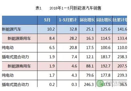 为什么新能源汽车补贴幅度下降，市场销量却一直增长？,为什么新能源汽车补贴幅度下降，市场销量却一直增长？,第3张