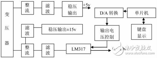 基于单片机的直流稳压电源智能控制系统设计,基于单片机的直流稳压电源智能控制系统设计,第2张