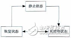 对车用锂离子动力电池三种状态的SOC估算研究,对车用锂离子动力电池三种状态的SOC估算研究,第2张