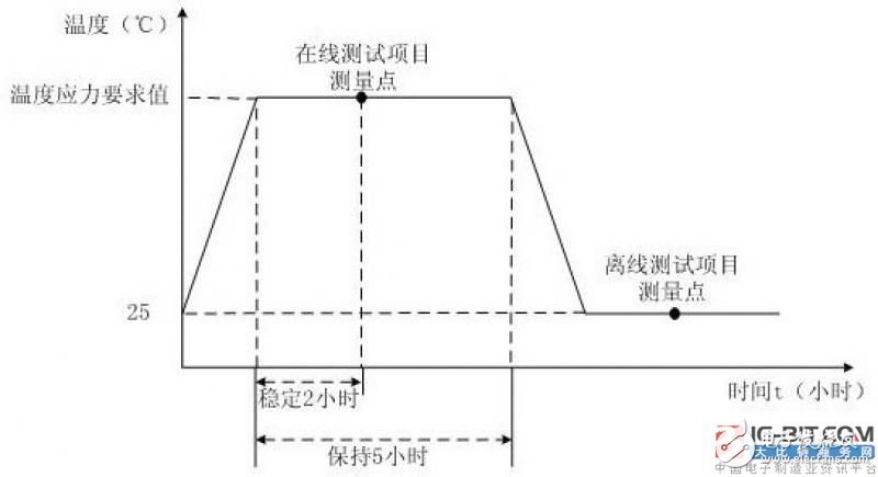 【新专利介绍】基于关键器件的智能电能表加速退化试验方法,【新专利介绍】基于关键器件的智能电能表加速退化试验方法,第2张