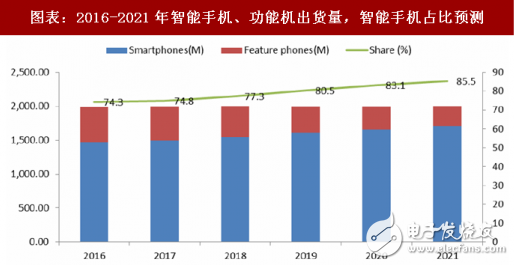 2018年晶体振荡器市场分析及其延伸产业形势,2018年晶体振荡器市场分析及其延伸产业形势,第10张