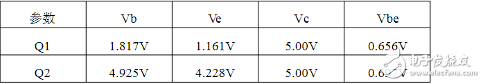 高频晶体正弦波振荡器简介及应用设计,高频晶体正弦波振荡器简介及应用设计,第6张