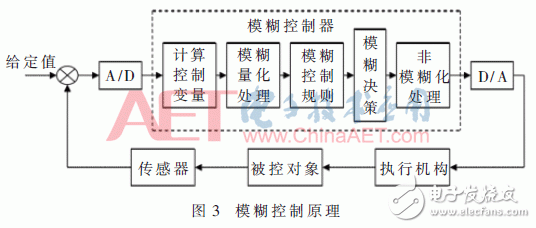 基于模糊控制和QR码的精确定位方法设计详解,基于模糊控制和QR码的精确定位方法设计详解,第5张