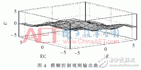 基于模糊控制和QR码的精确定位方法设计详解,基于模糊控制和QR码的精确定位方法设计详解,第8张