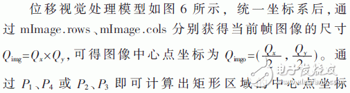 基于模糊控制和QR码的精确定位方法设计详解,基于模糊控制和QR码的精确定位方法设计详解,第10张