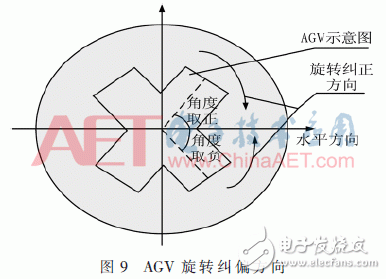 基于模糊控制和QR码的精确定位方法设计详解,基于模糊控制和QR码的精确定位方法设计详解,第15张