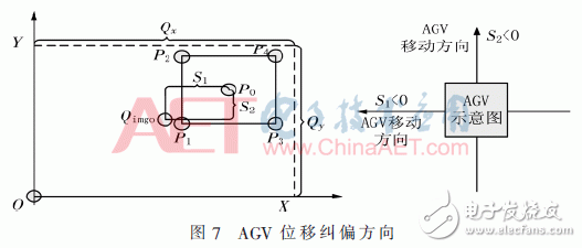 基于模糊控制和QR码的精确定位方法设计详解,基于模糊控制和QR码的精确定位方法设计详解,第12张