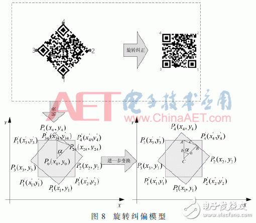 基于模糊控制和QR码的精确定位方法设计详解,基于模糊控制和QR码的精确定位方法设计详解,第14张