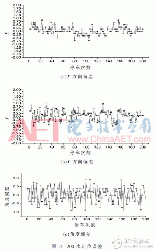 基于模糊控制和QR码的精确定位方法设计详解,基于模糊控制和QR码的精确定位方法设计详解,第19张