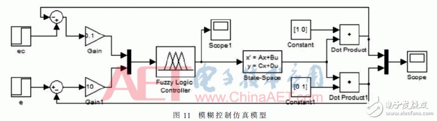 基于模糊控制和QR码的精确定位方法设计详解,基于模糊控制和QR码的精确定位方法设计详解,第16张